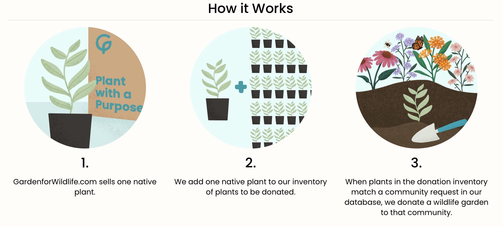 How it works - Garden for Wildlife Plant Donations